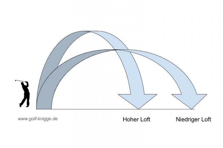 Golfschlägerschaftverlängerung 5er Pack .058/.600 Für Eisen Holz Putter - Metall Verlängerung